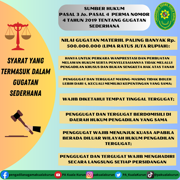 SYARAT GUGATAN SEDERHANA